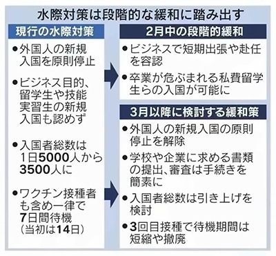 日本即将解除入境限制.jpg