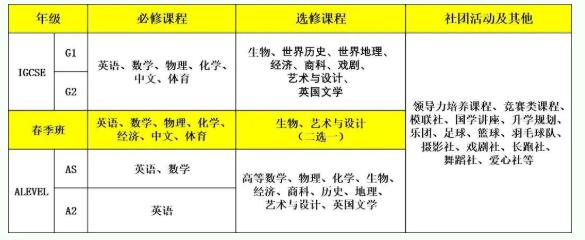 青苗领科ALEVEL中心