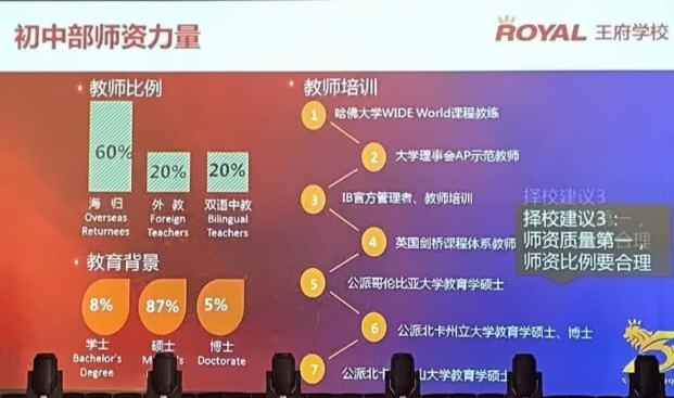 北京王府国际学校师资