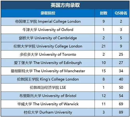 英領(lǐng)精英班