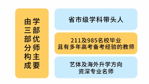 太仓华顿外国语学校师资