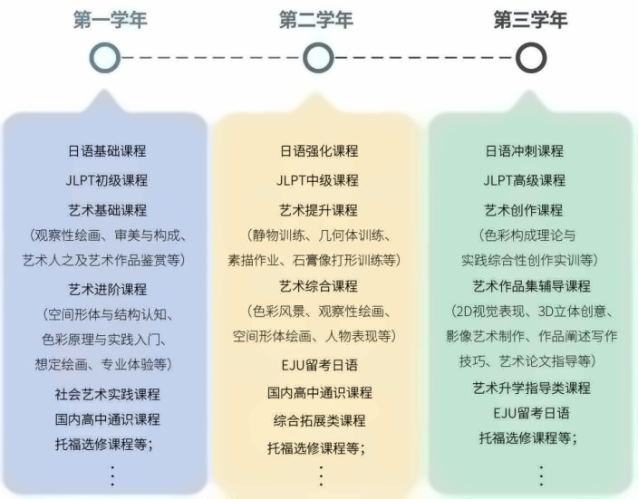 上应日本高中霓虹美术班课程设置.jpg