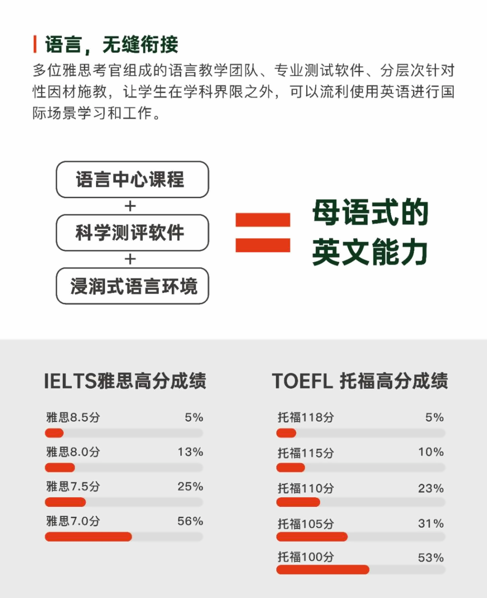青岛墨尔文中学
