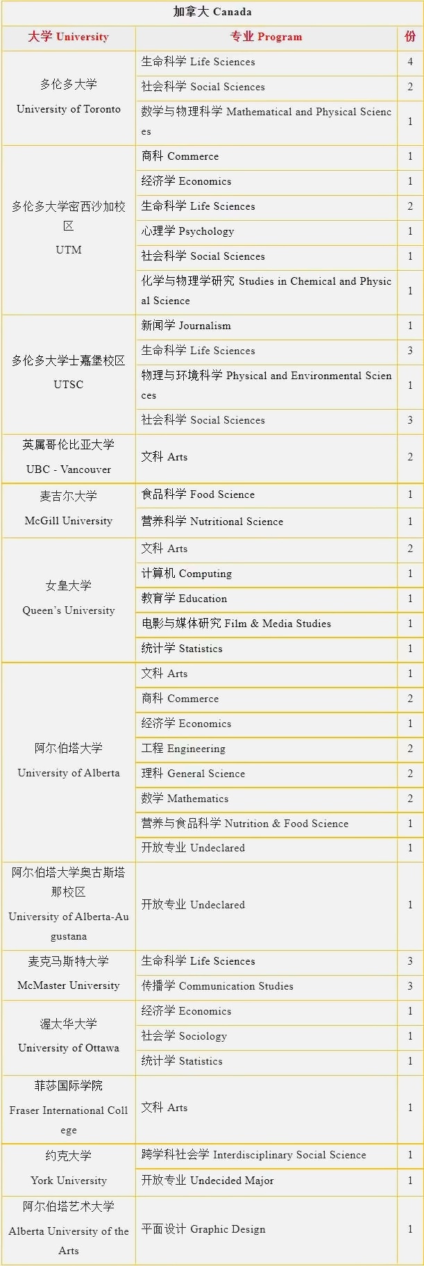 上海金山区枫叶学校2023届毕业生加拿大方向升学成果.jpg