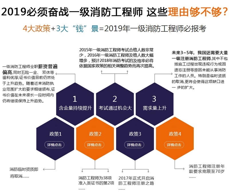 南京一级消防工程师培训：三轮学习计划分享