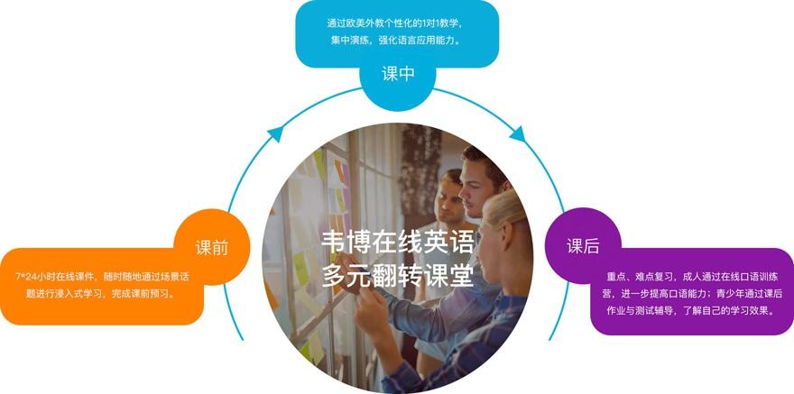 在线英语