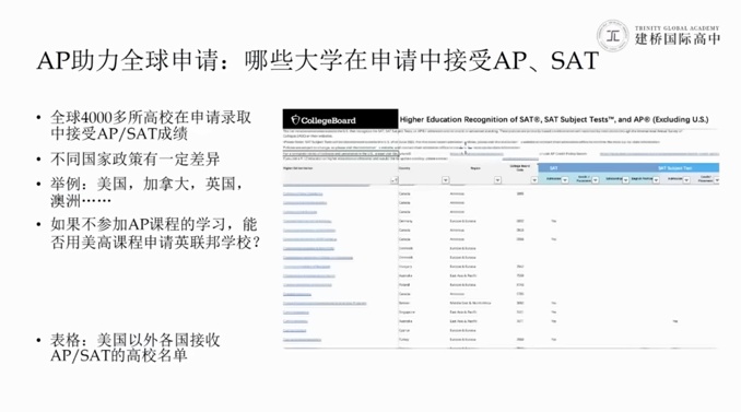 哪些大学在申请中接受AP、SAT.jpg