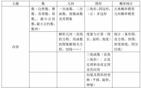 耀華國際教育學校北京校區