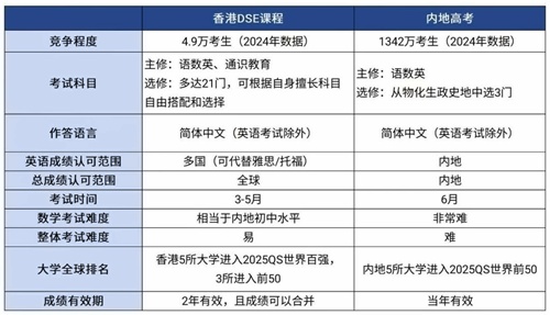 北京橘郡国际学校DSE