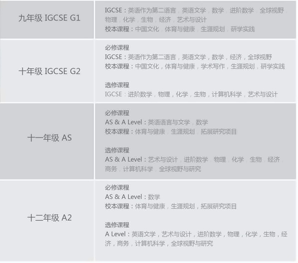 上海尚德國際高中a level課程設(shè)置