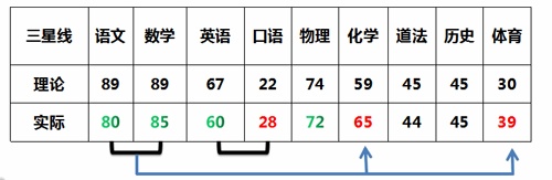 學科比例