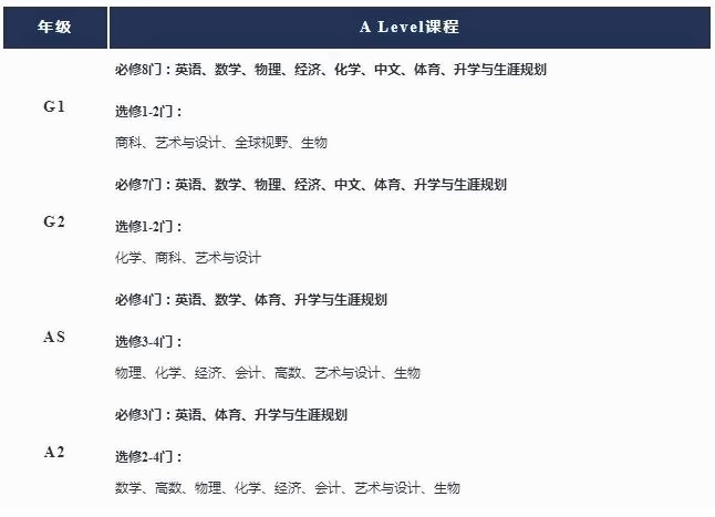 上外立泰剑桥课程设置