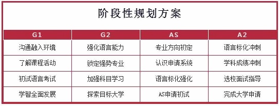 阶段性规划方案.jpg