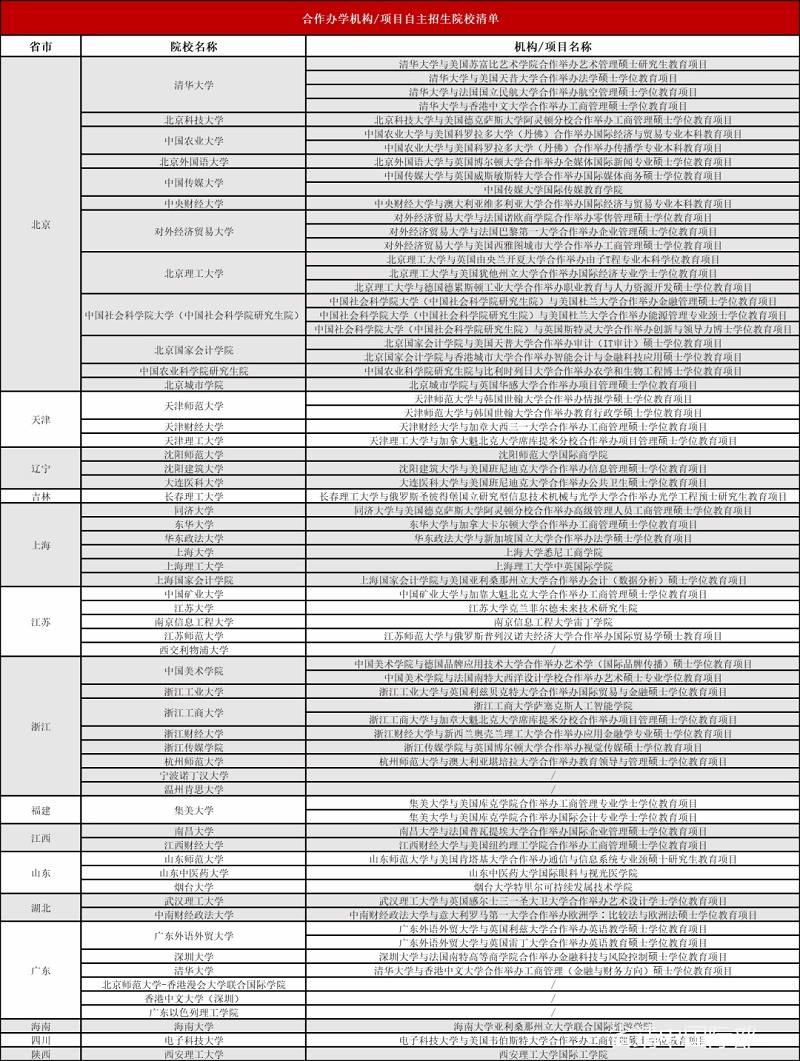 中外合作院校和知名大學合辦項目.jpg