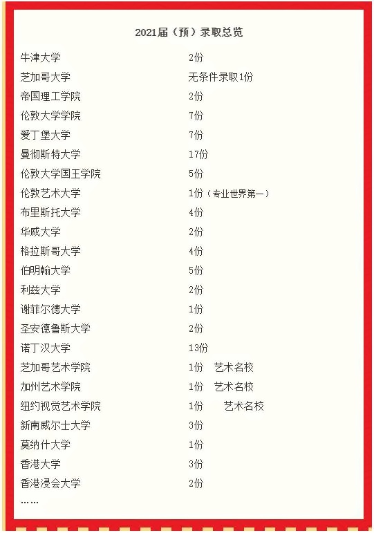 句容碧桂园学校2021届毕业生预录取总览.jpg