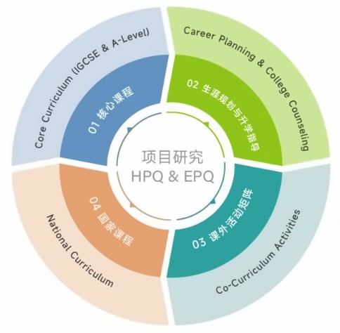 上海籽奥高中极奥课程体系.jpg
