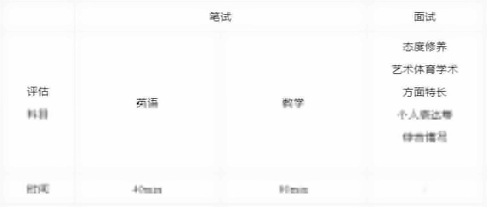 上海梦沃未来学院入学考试