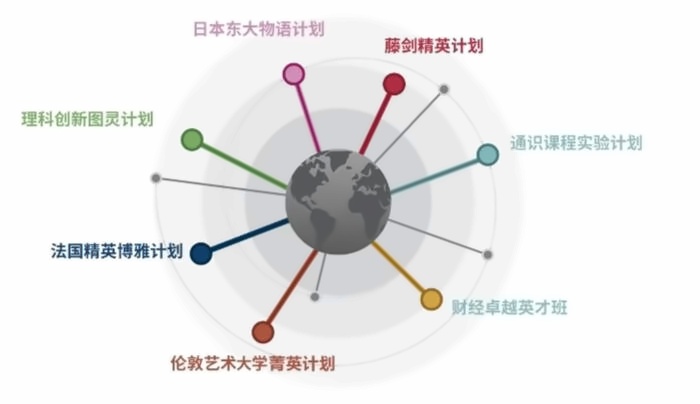 上海天华英澳美学校专项课程计划.jpg