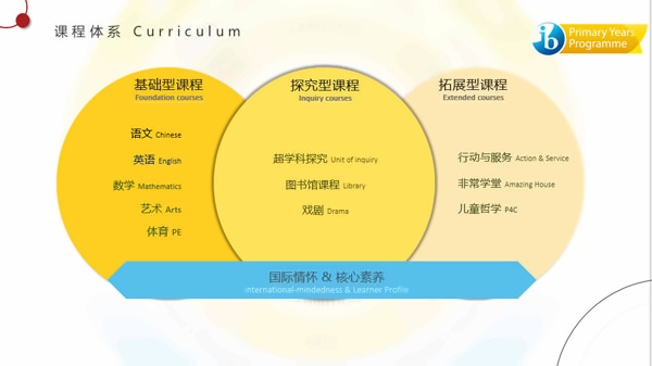 上海燎原雙語學校小學部課程設置.jpg