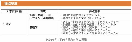 多摩美术大学美术研究科修士课程3.jpg