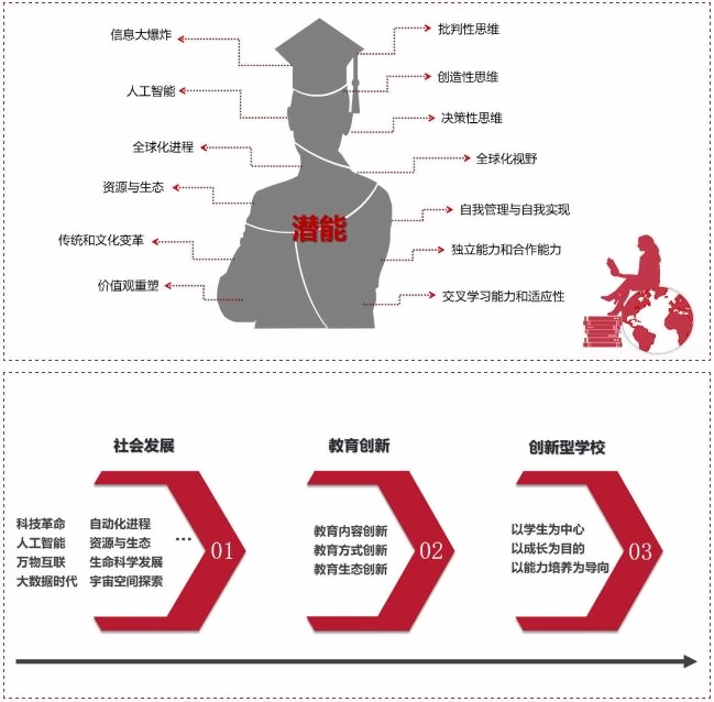 未来人才核心能力.jpg