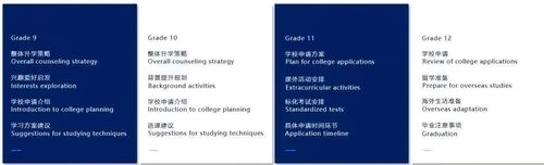 苏州阿德科特学校升学规划