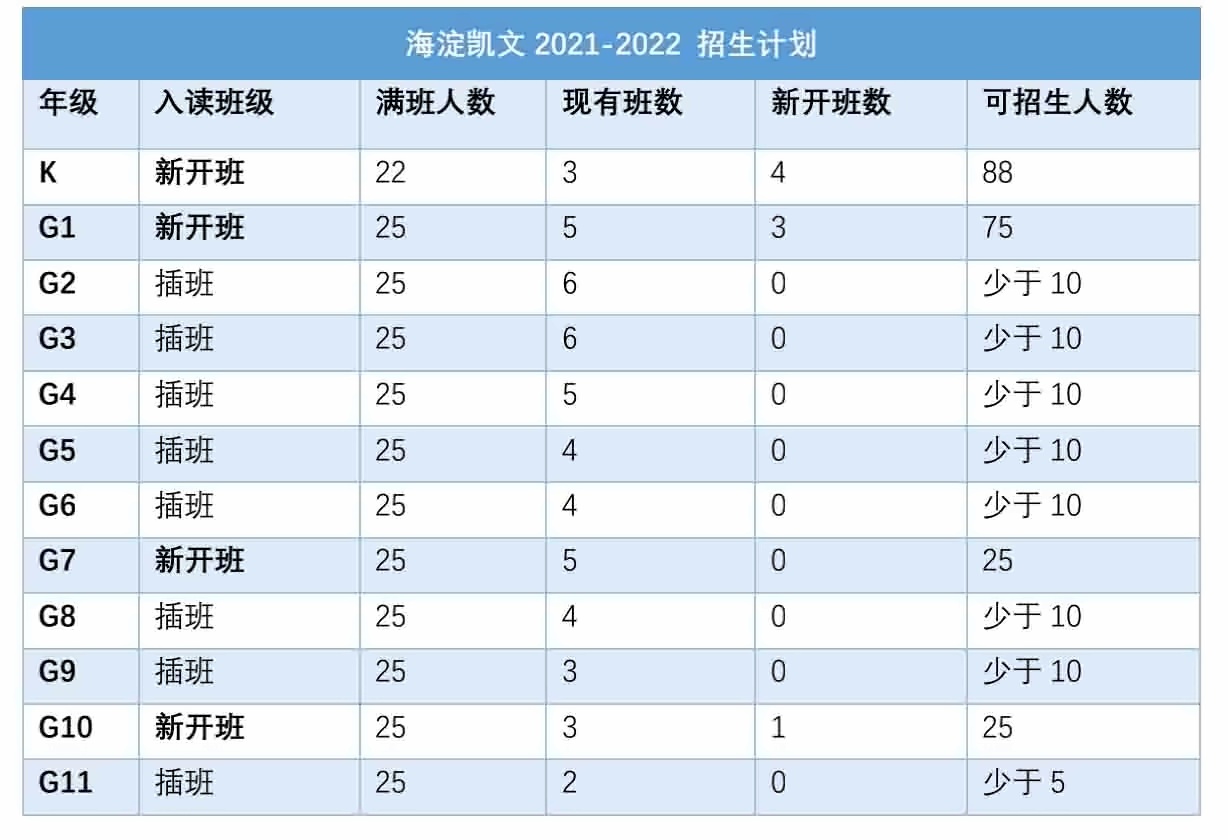 北京海淀凱文學校招生計劃