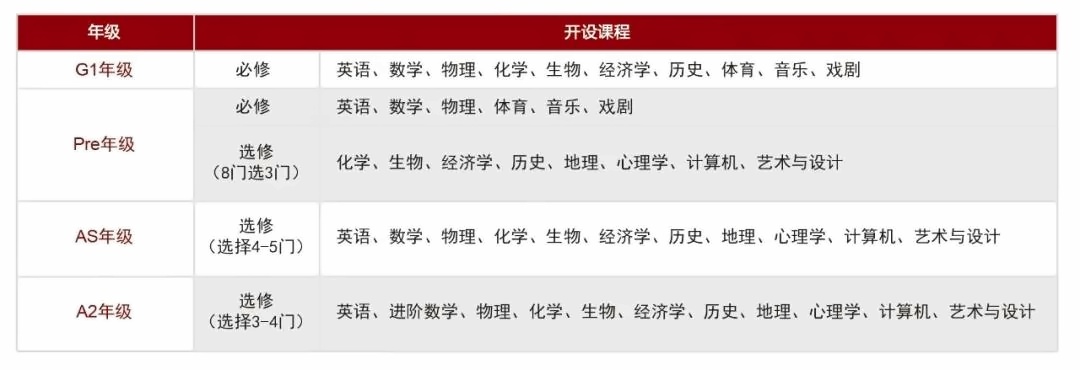 课程设置.jpg