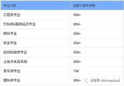 UBC对学子们的成绩要求.jpg