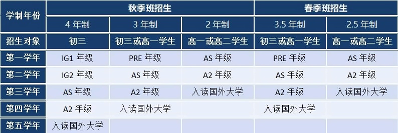 科桥学制.jpg