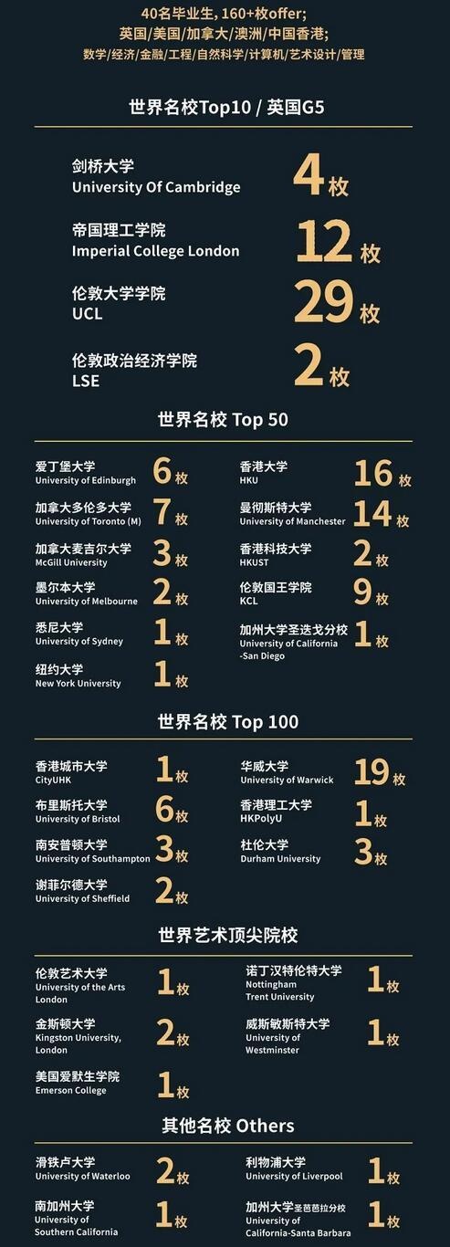 上海赫贤学校2022届毕业生录取榜单.jpg