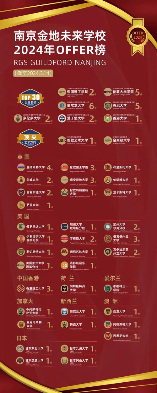 南京金地未来学校录取喜报