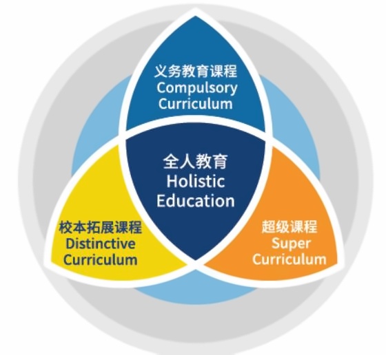 课程体系