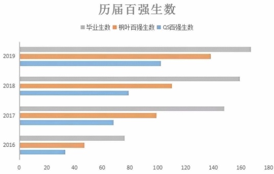 历届百强生数.jpg
