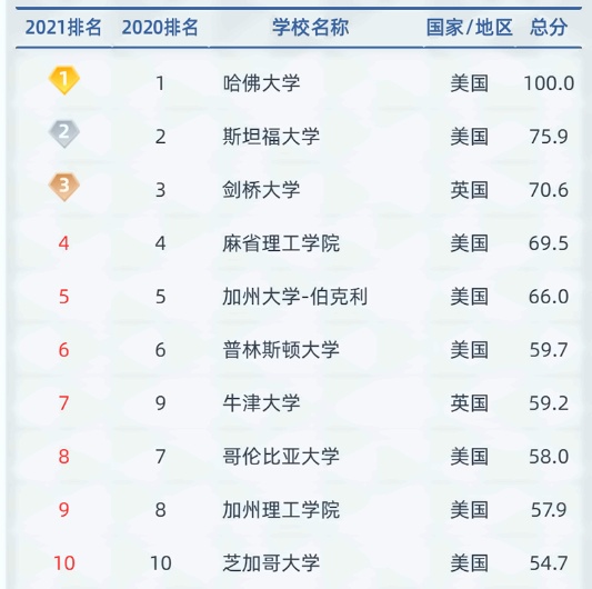 TOP10.jpg