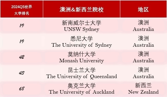 上海罗斯德国际高中2024年澳洲方向升学喜报.jpg