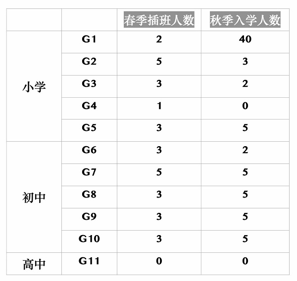 北京朝阳区博雅明悦学校招生计划