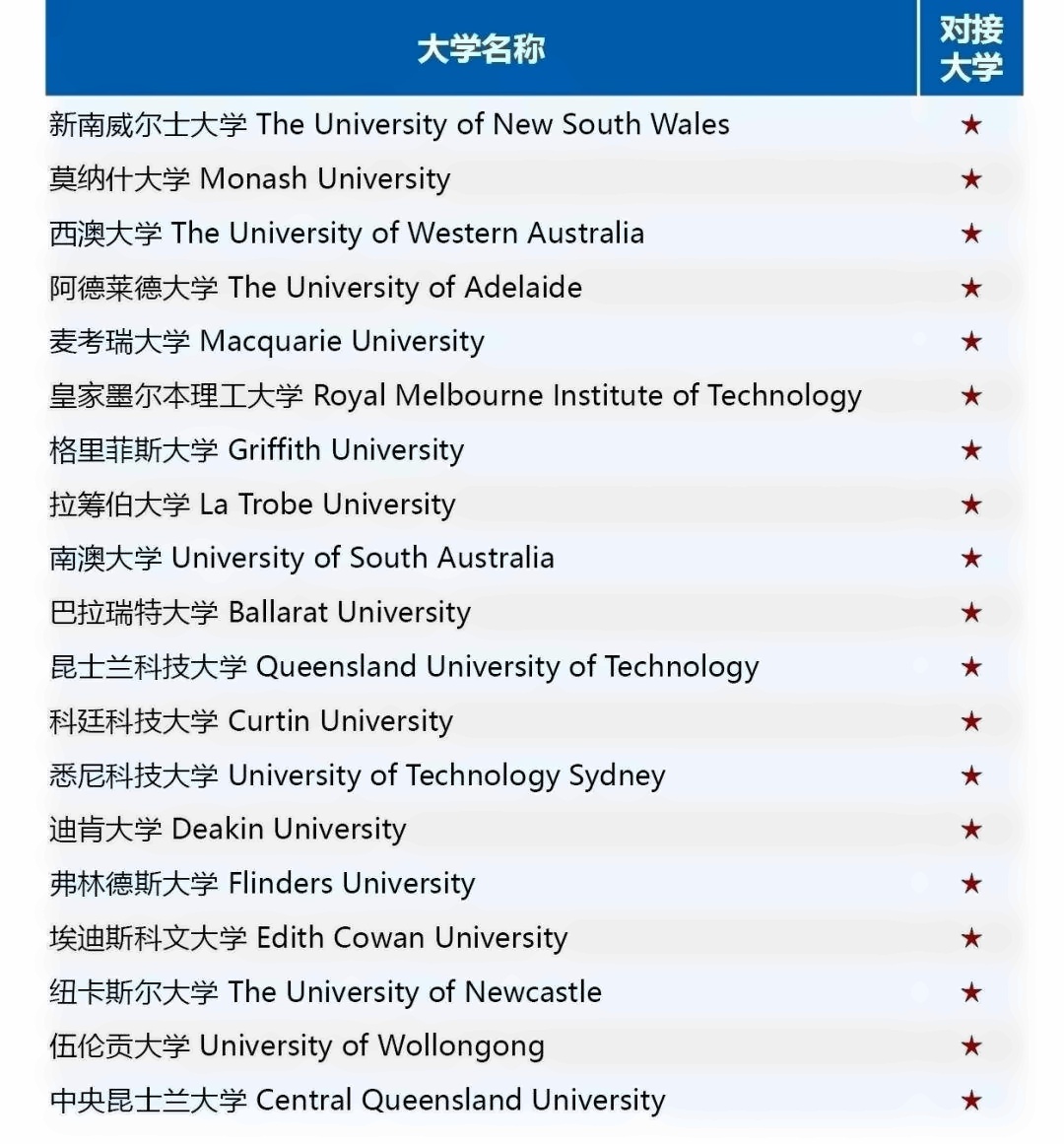 上外立泰语言文化学院留学预备课程（本科）项目.jpg