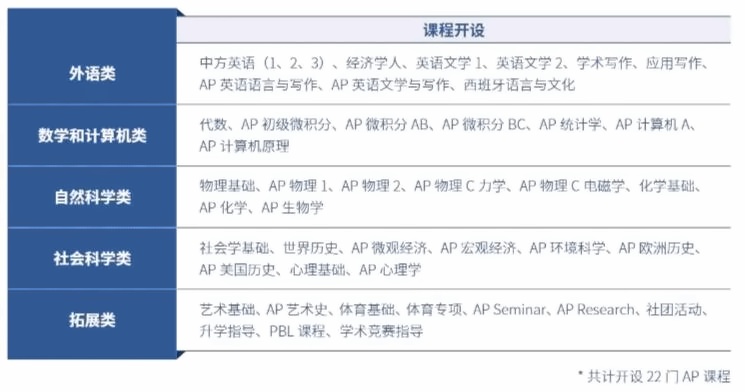 光劍美高課程設置.jpg