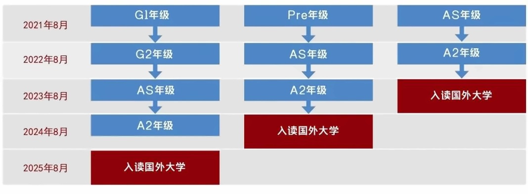 学制设置.jpg