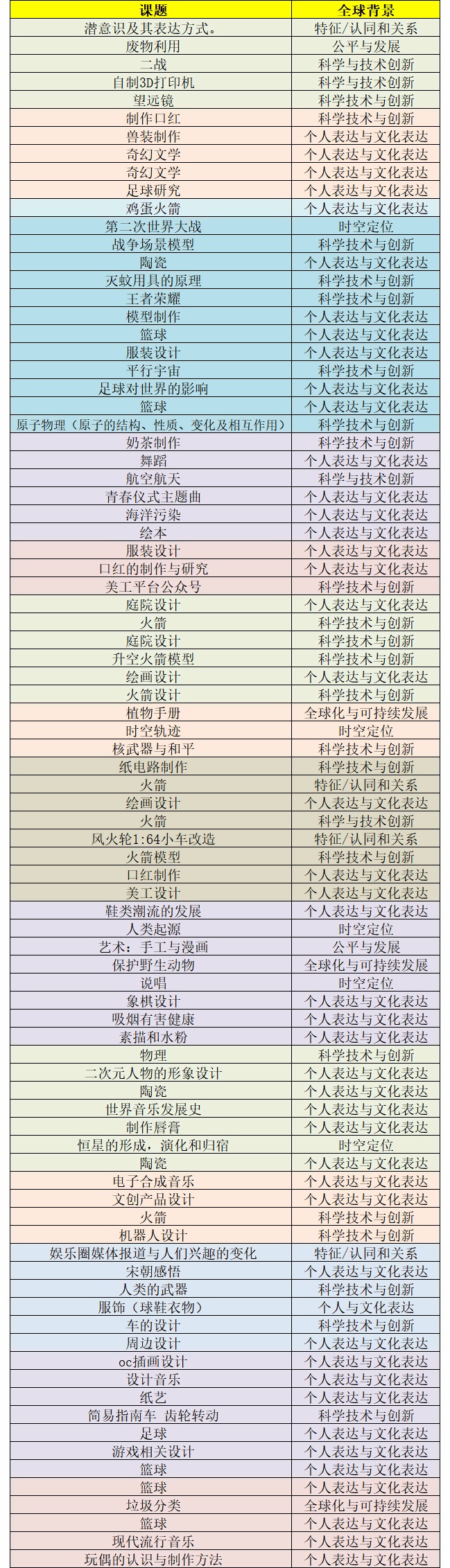 课题集锦.jpg
