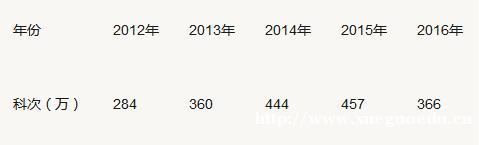 一级建造师考试