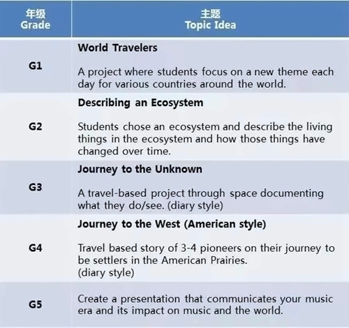 苏州美高学校学习英语
