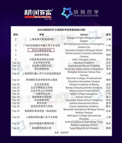 胡润百学