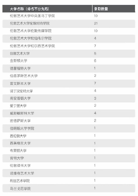 录取情况.jpg