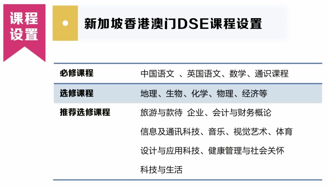 新加坡香港DSE課程.jpg