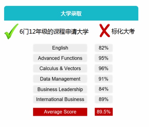 ossd采用多样性评估、6门12年级的课程申请大学的升学体系.jpg