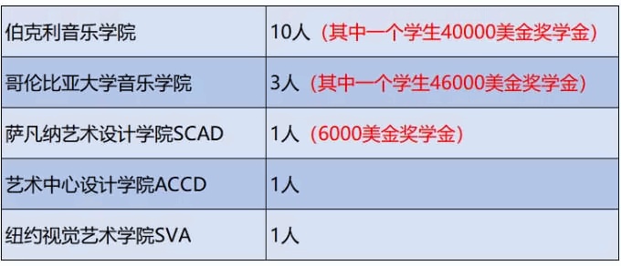 中育贝拉国际高中