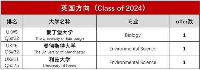 上海诺科学校2024早申捷报-英国.jpg