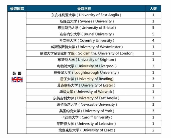 中加楓華國際學校錄取榜單